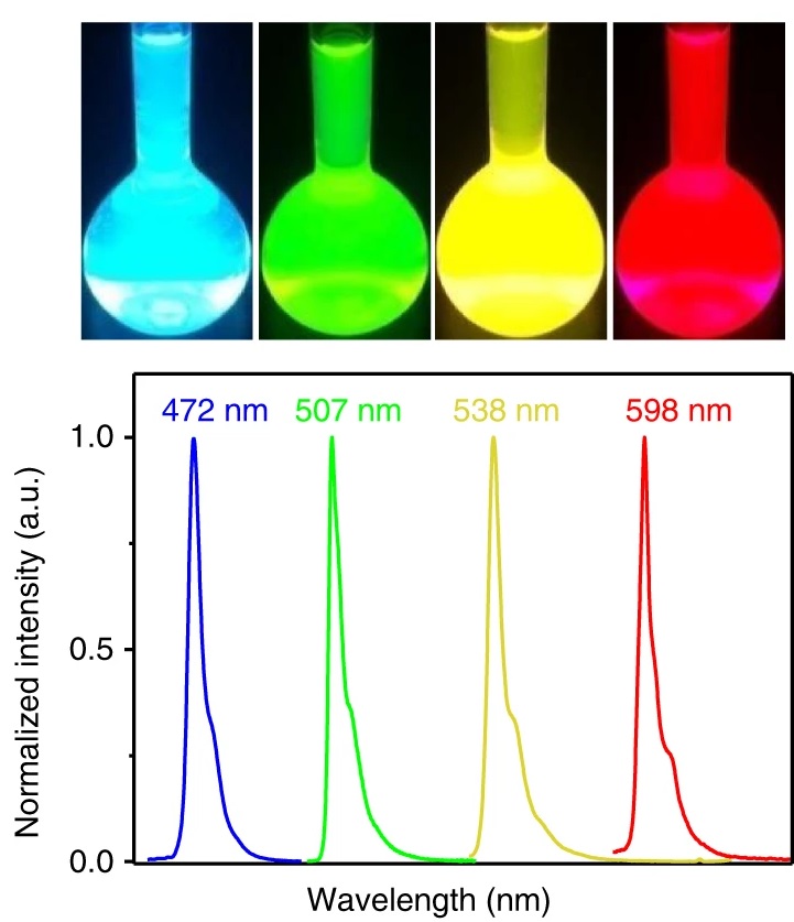 Water-soluble Carbon Dots (C-dots, CDs), Emission Wavelength 515nm