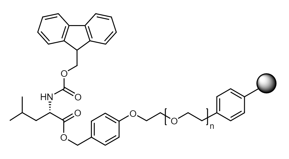 Fmoc-Leu Low Crosslinked Polystyrene-PEG S PHB Resin, 90 µm, Capacity 0.16-0.26 mmol/g